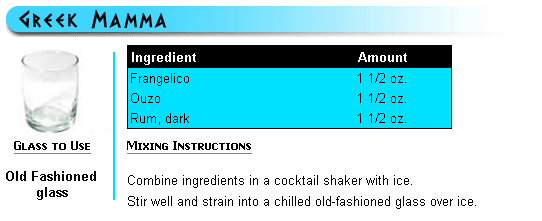 Greek themed drinks