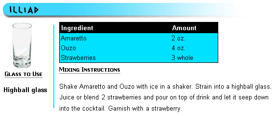 Greek themed drinks