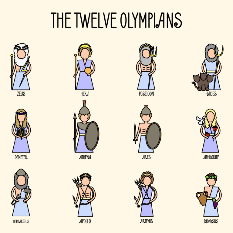 Meet The Twelve Olympians