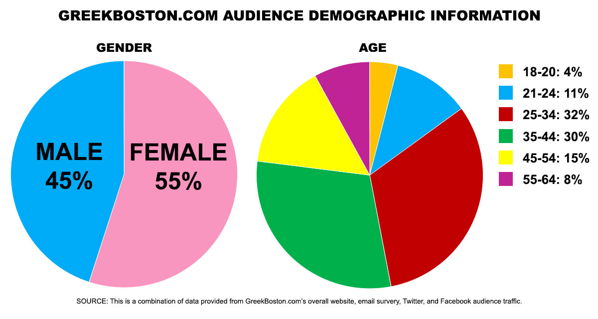 pie-chart