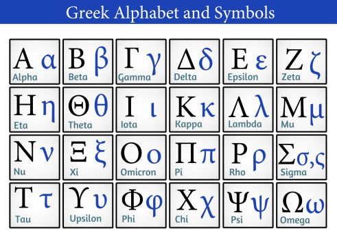 Greek Alphabet Letters And Symbols